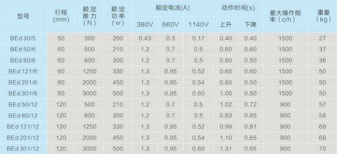 BEd系列防爆電力液壓推動器,你了解嗎