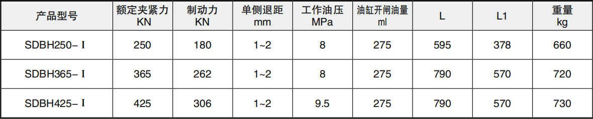 SDBH-Ⅰ系列液壓失效保護(hù)制動(dòng)器